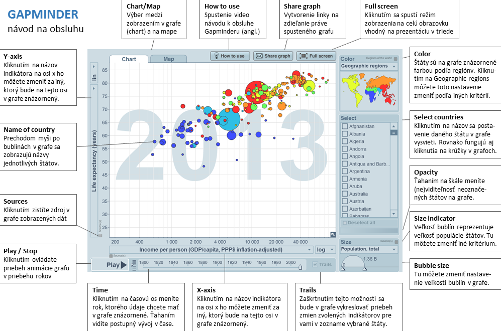 Gapminder návod