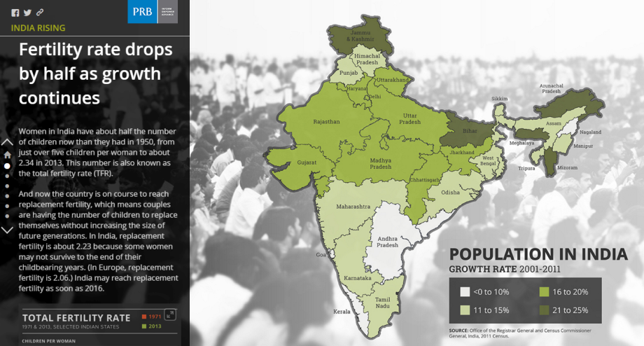 Populačné zmeny Indie
