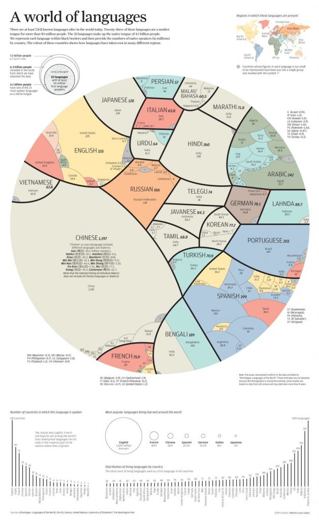 Svet jazykov. Ako, kde a koľkí rozprávame?