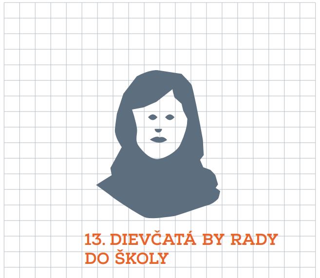 Dievčatá by rady do školy. Príbeh Malaly a jej boja za práva žien (skupinová aktivita)