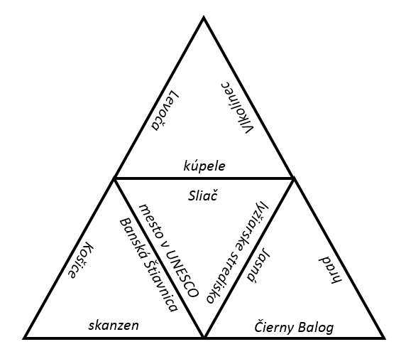 Trojuholníky. Hra, ktorá spraví z učiva logický rébus