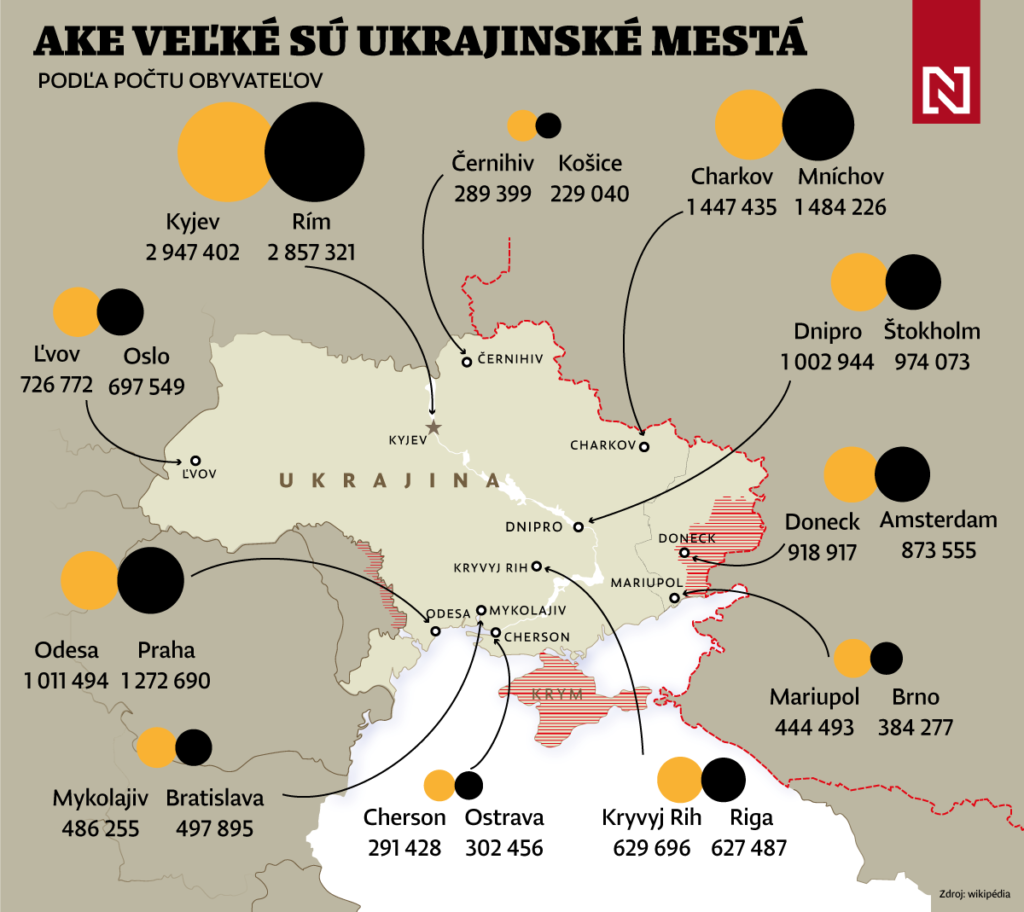 Aké veľké sú ukrajinské mestá podľa počtu obyvateľov? Porovnávacia mapa vás možno prekvapí