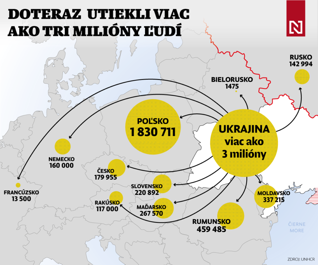 Za tri týždne ušlo z Ukrajiny toľko ľudí ako v Sýrii za tri roky. Pozrite si mapy a grafy